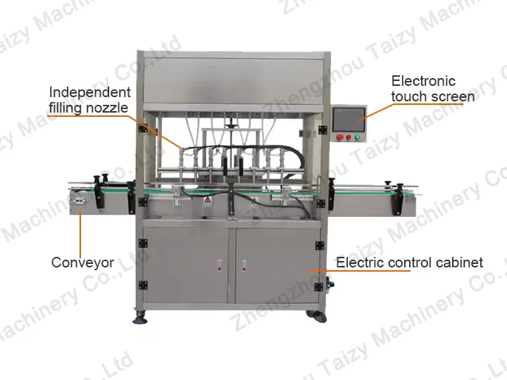 máquina llenadora automática de mantequilla de maní