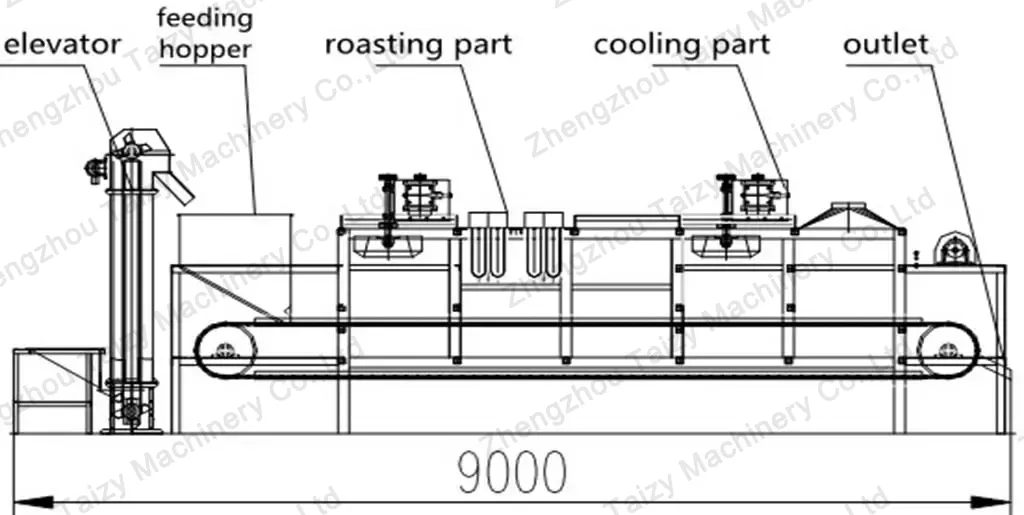 image de la structure