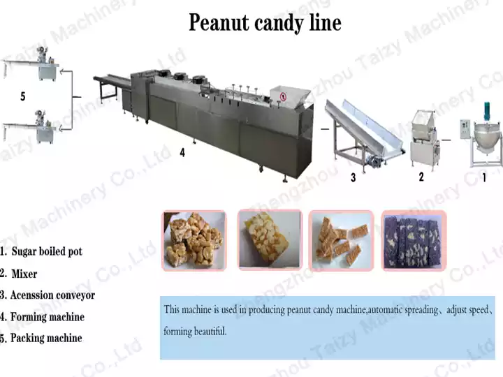 Energieriegel-Verarbeitungsstraße