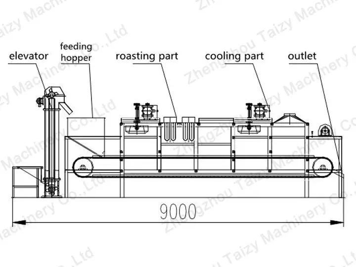 estrutura da máquina industrial de torrefação de amendoim