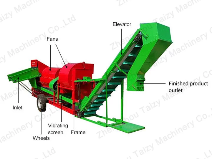 structure of large scale groundnut picker