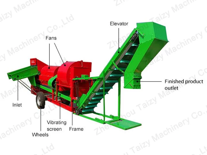 Конструкция крупномасштабного сборщика арахиса